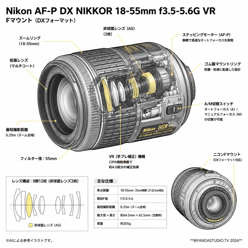 Nikon AF-P DX NIKKOR 18-55mm f3.5-5.6G VR  Fマウント スペック