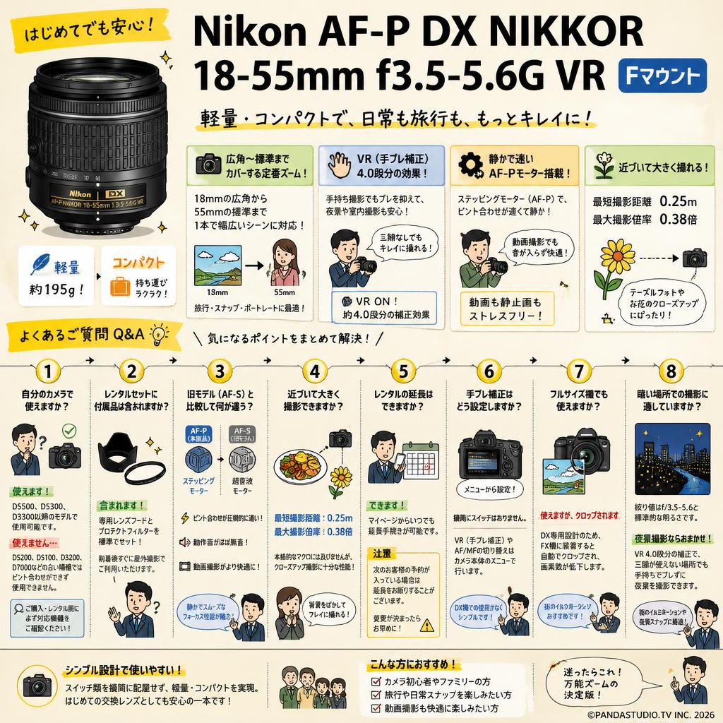 Nikon AF-P DX NIKKOR 18-55mm f3.5-5.6G VR  Fマウント FAQ（よくある質問と答え）