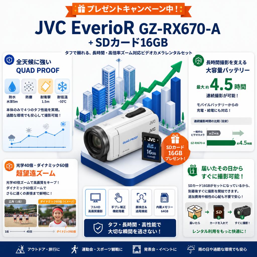【プレゼントキャンペーン中】JVC EverioR GZ-RX670-A  +SDカード16GB セールスポイント