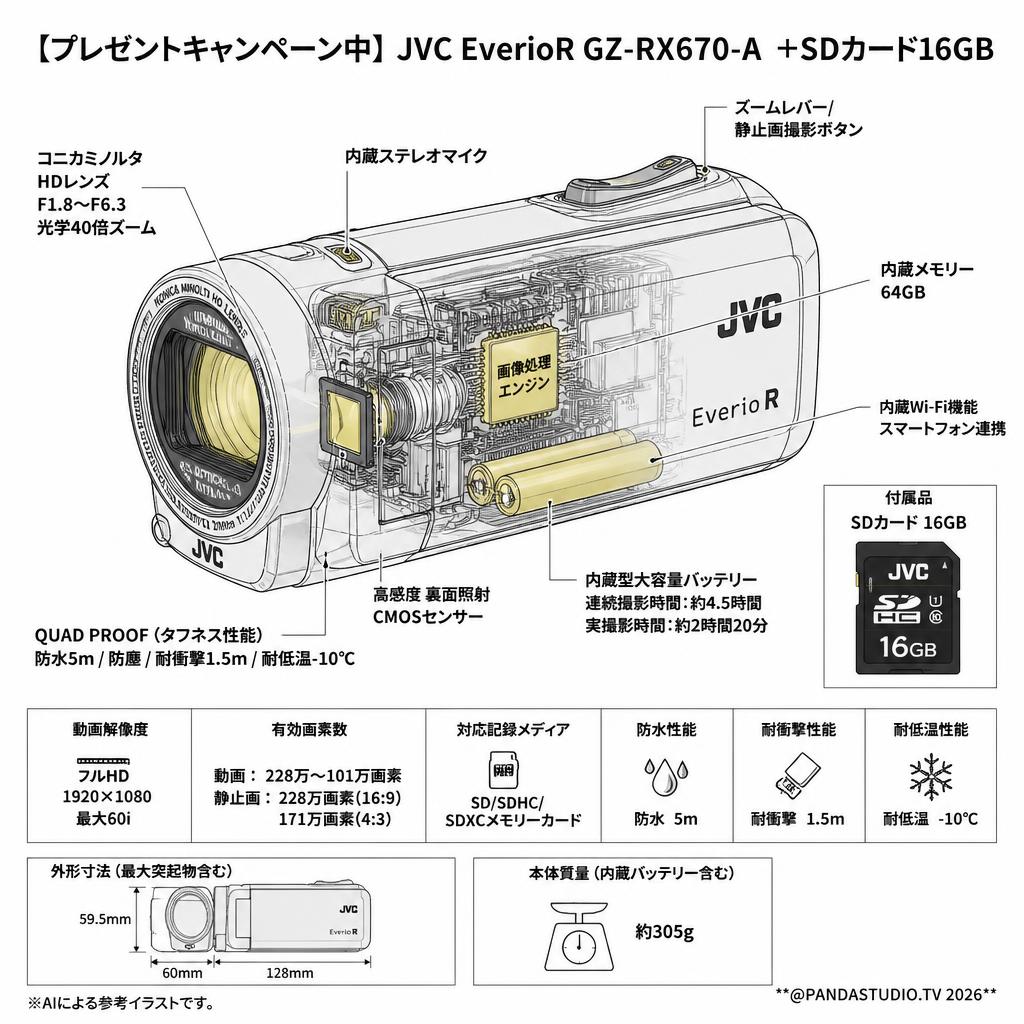 【プレゼントキャンペーン中】JVC EverioR GZ-RX670-A  +SDカード16GB スペック
