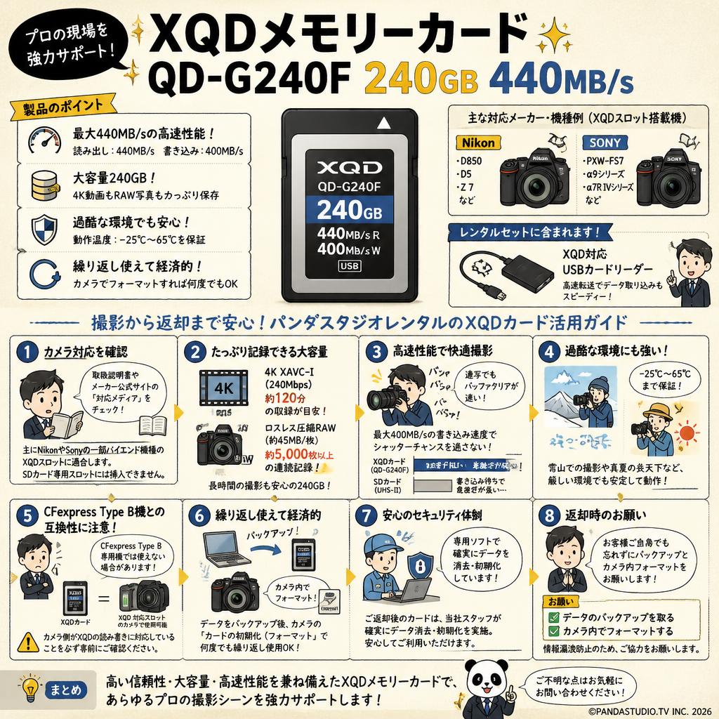 XQDメモリーカード QD-G240F 240GB 440MB/s FAQ（よくある質問と答え）