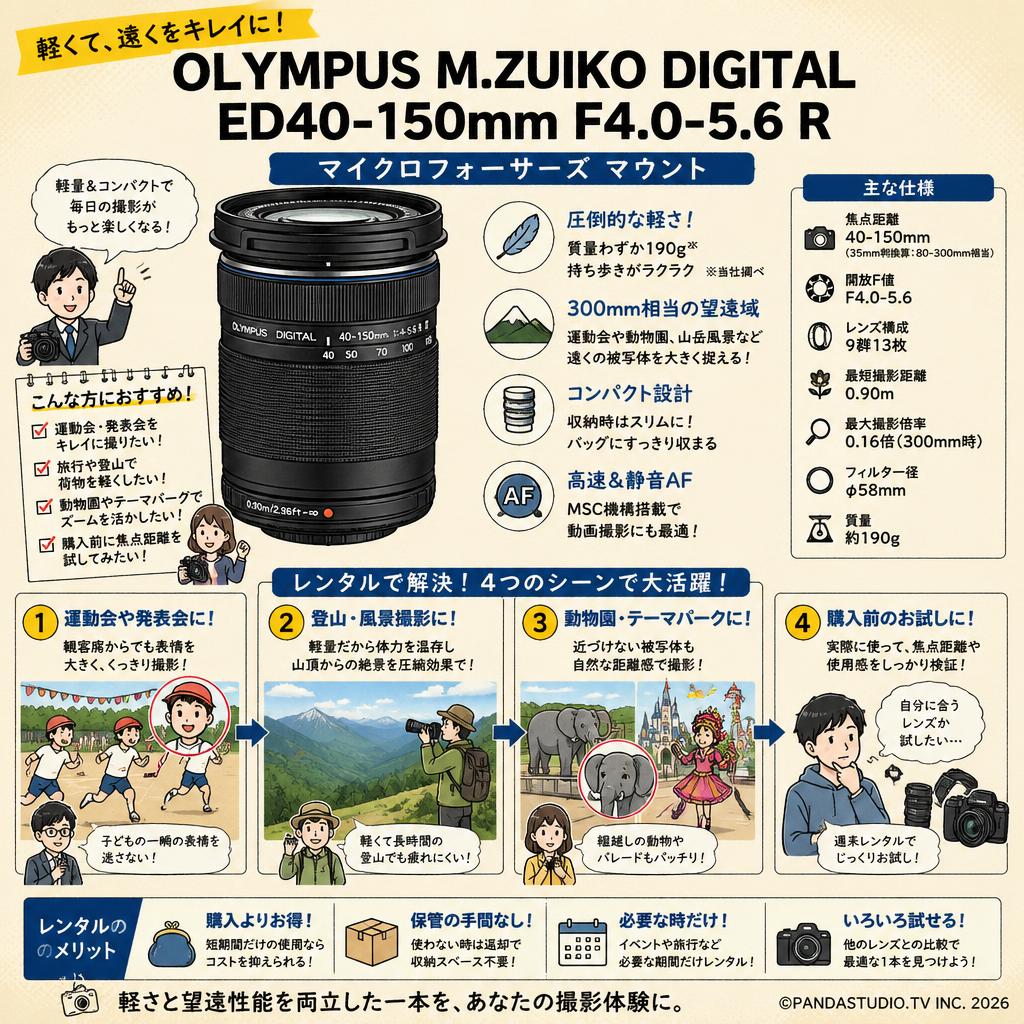 OLYMPUS M.ZUIKO DIGITAL ED40-150mm F4.0-5.6 Rマイクロフォーサーズ マウント おもな対象のお客様