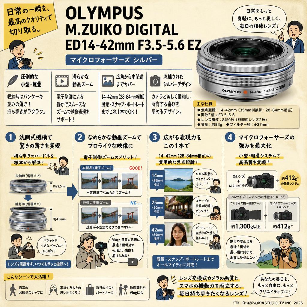 OLYMPUS  M.ZUIKO DIGITAL ED14-42mm F3.5-5.6 EZ マイクロフォーサーズ シルバー 概要
