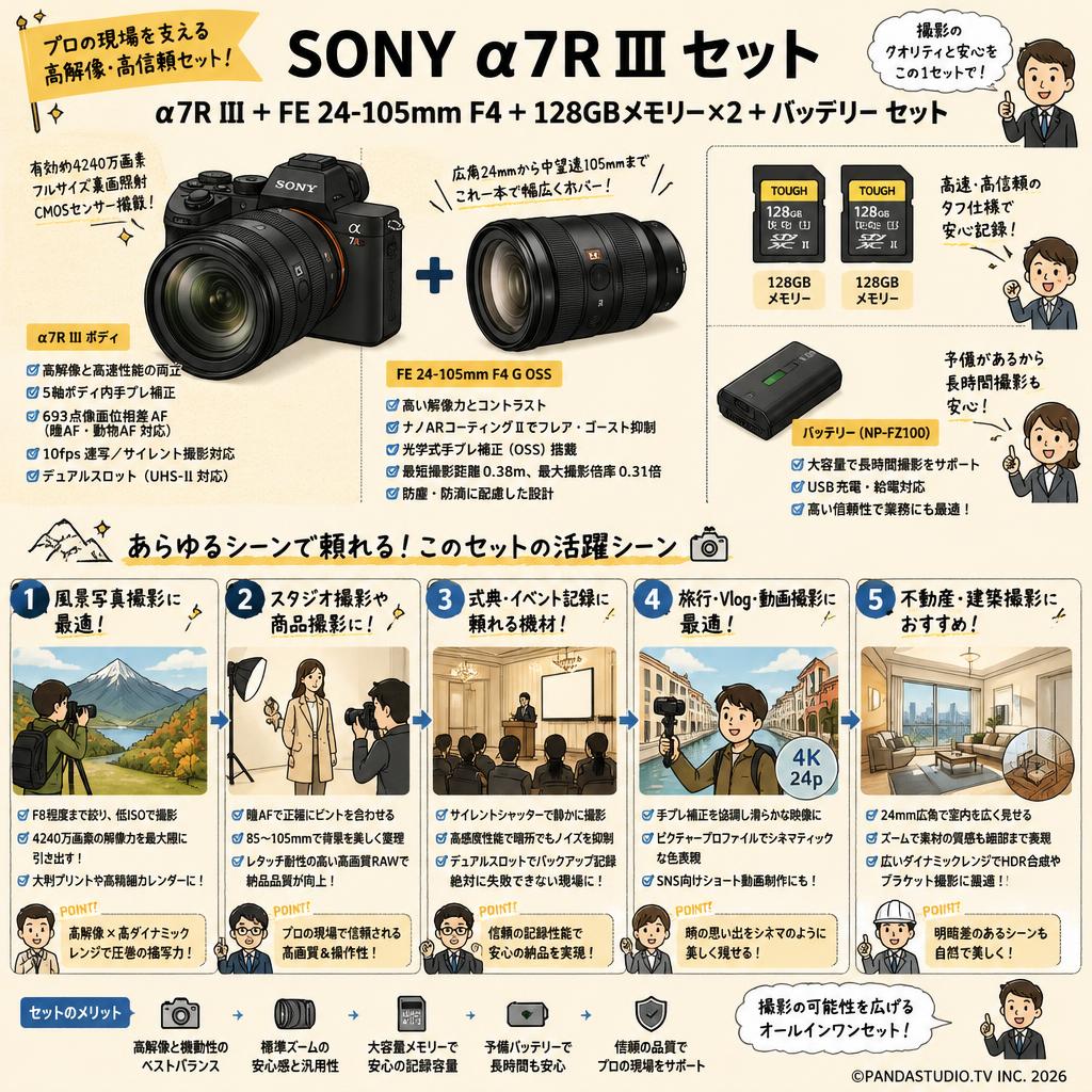 SONY α7R III ＋ FE 24-105mm F4＋128GBメモリー×2 ＋バッテリー セット 用途
