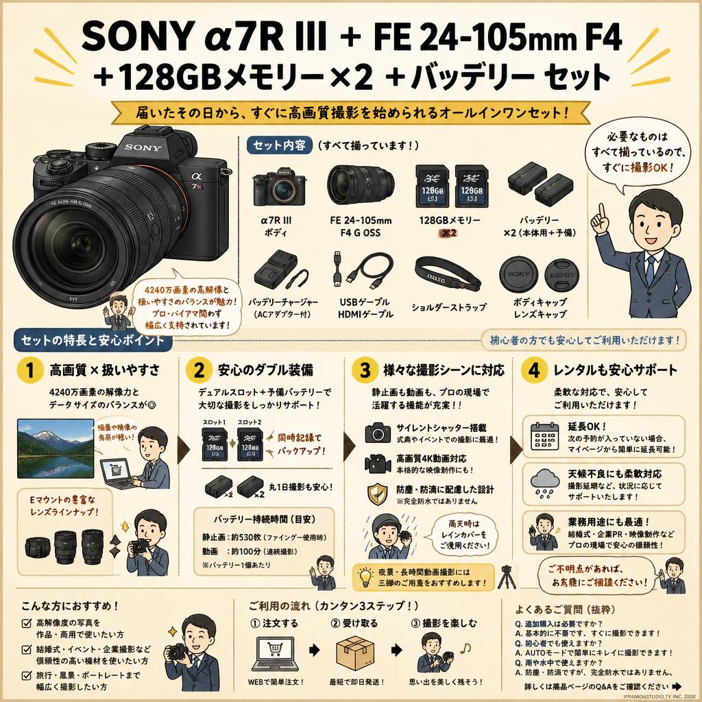 SONY α7R III ＋ FE 24-105mm F4＋128GBメモリー×2 ＋バッテリー セット FAQ（よくある質問と答え）