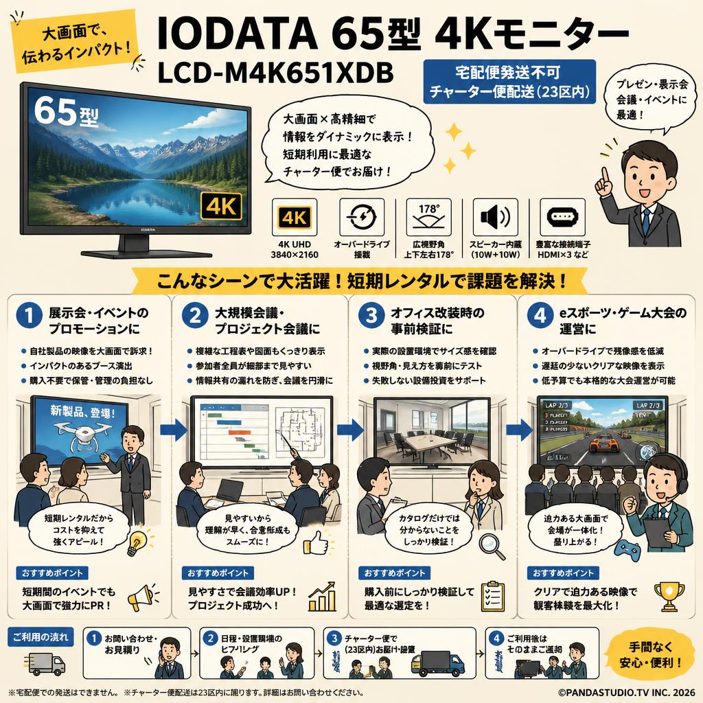 IODATA 65型 4Kモニター LCD-M4K651XDB【宅配便発送不可/チャーター便配送（23区内）】 おもな対象のお客様