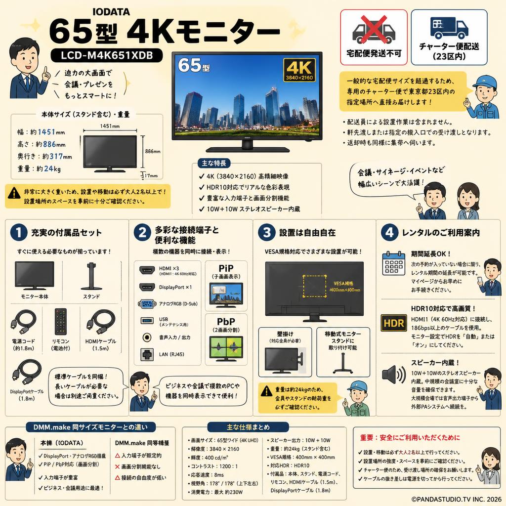 IODATA 65型 4Kモニター LCD-M4K651XDB【宅配便発送不可/チャーター便配送（23区内）】 FAQ（よくある質問と答え）