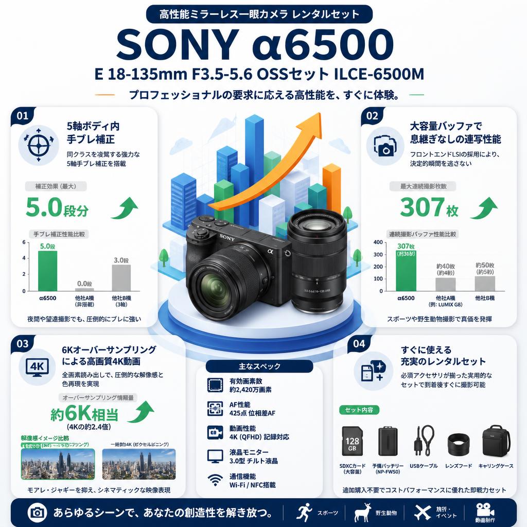 SONY α6500 E 18-135mm F3.5-5.6 OSSセット ILCE-6500M セールスポイント