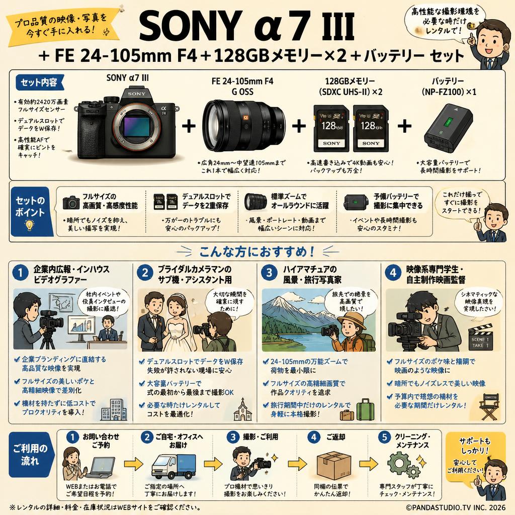 SONY α7 III ＋ FE 24-105mm F4＋128GBメモリー×2 ＋バッテリー セット おもな対象のお客様