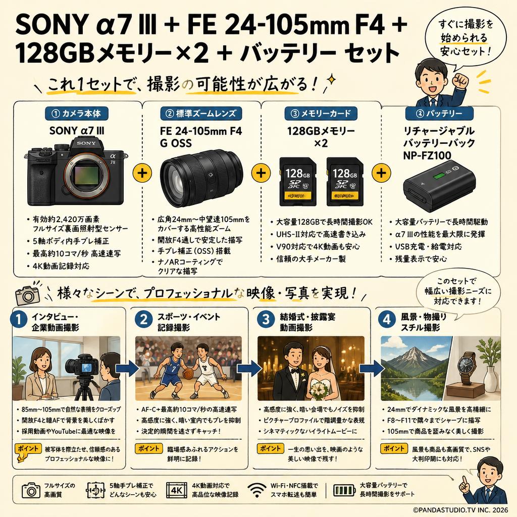 SONY α7 III ＋ FE 24-105mm F4＋128GBメモリー×2 ＋バッテリー セット 用途