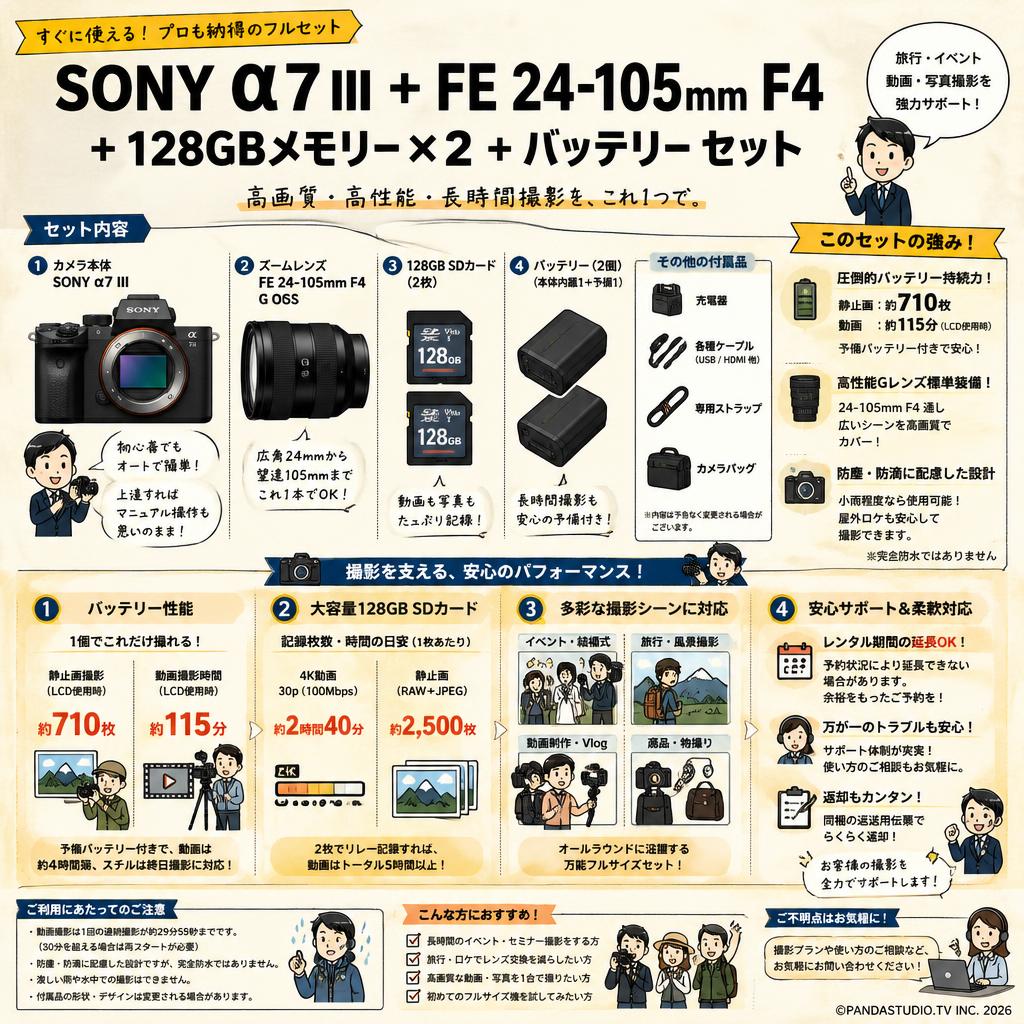 SONY α7 III ＋ FE 24-105mm F4＋128GBメモリー×2 ＋バッテリー セット FAQ（よくある質問と答え）