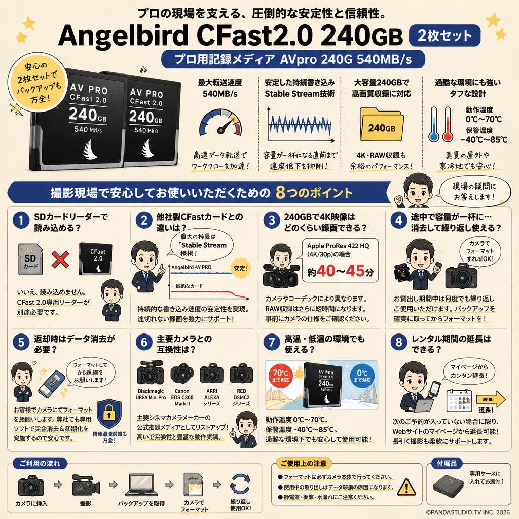 Angelbird CFast2.0 240GB プロ用記録メディア AVpro 240G 540MB/s 2枚セット FAQ（よくある質問と答え）