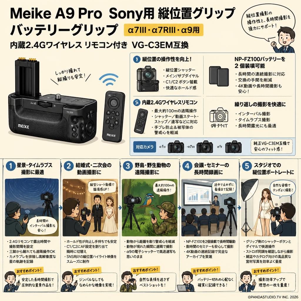 Meike A9 Pro Sony用 縦位置グリップ バッテリーグリップ  α7III α7RIII α9 用 内蔵2.4Gワイヤレス リモコン付き VG-C3EM互換 用途