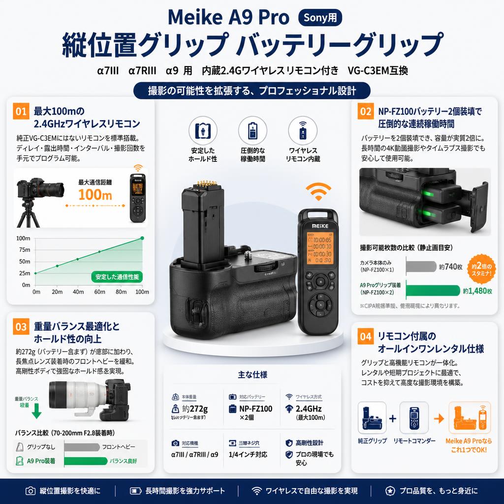 Meike A9 Pro Sony用 縦位置グリップ バッテリーグリップ  α7III α7RIII α9 用 内蔵2.4Gワイヤレス リモコン付き VG-C3EM互換 セールスポイント