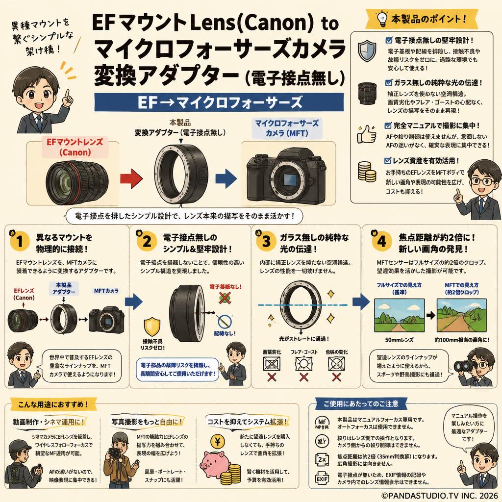 EFマウントLens(Canon) to マイクロフォーサーズカメラ変換アダプター（電子接点無し） EF→マイクロフォーサーズ 概要