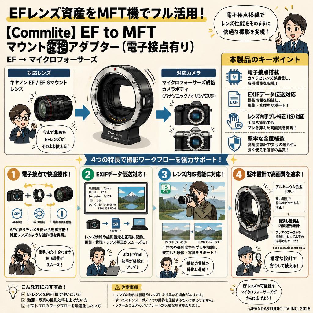 【Commlite】EF to MFT マウント変換アダプター（電子接点有り） EF→マイクロフォーサーズ 概要