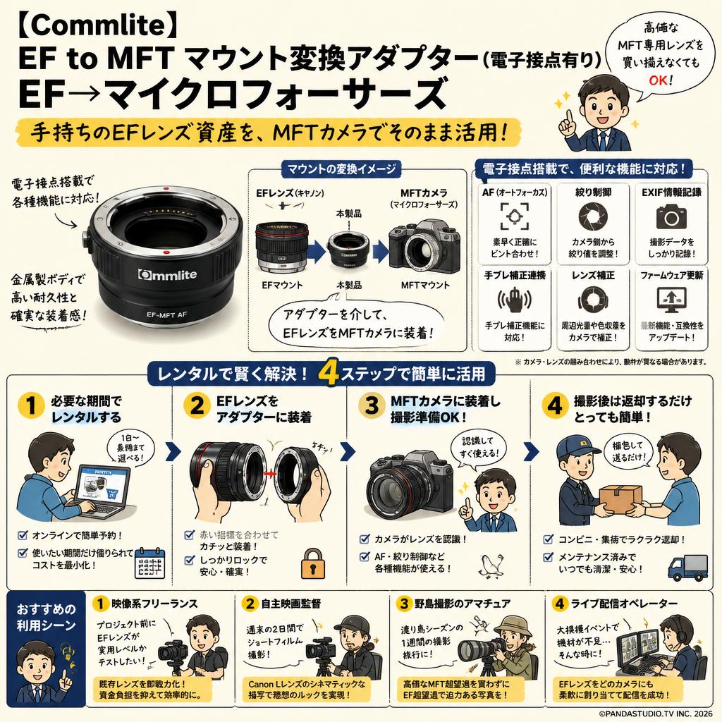 【Commlite】EF to MFT マウント変換アダプター（電子接点有り） EF→マイクロフォーサーズ おもな対象のお客様