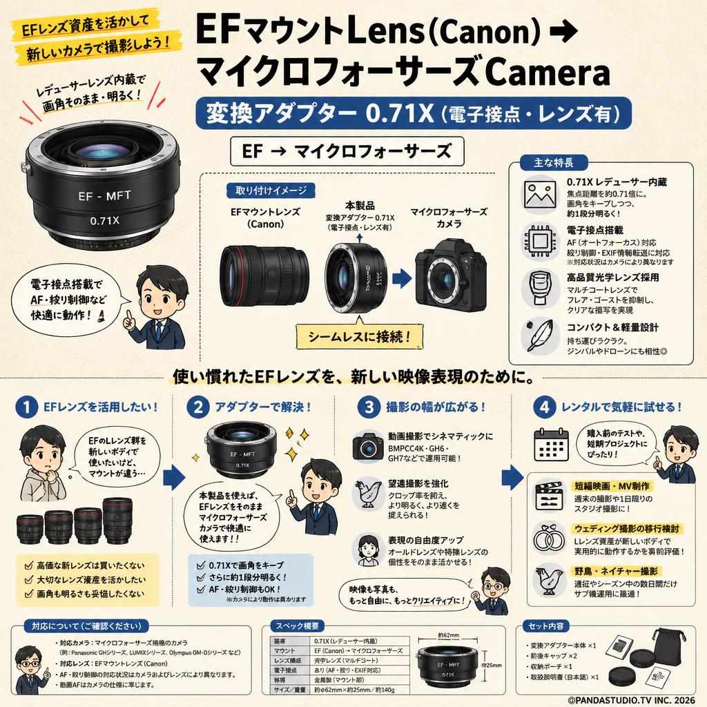 EFマウントLens(Canon) to マイクロフォーサーズCamera 変換アダプター 0.71X（電子接点・レンズ有） EF→マイクロフォーサーズ おもな対象のお客様
