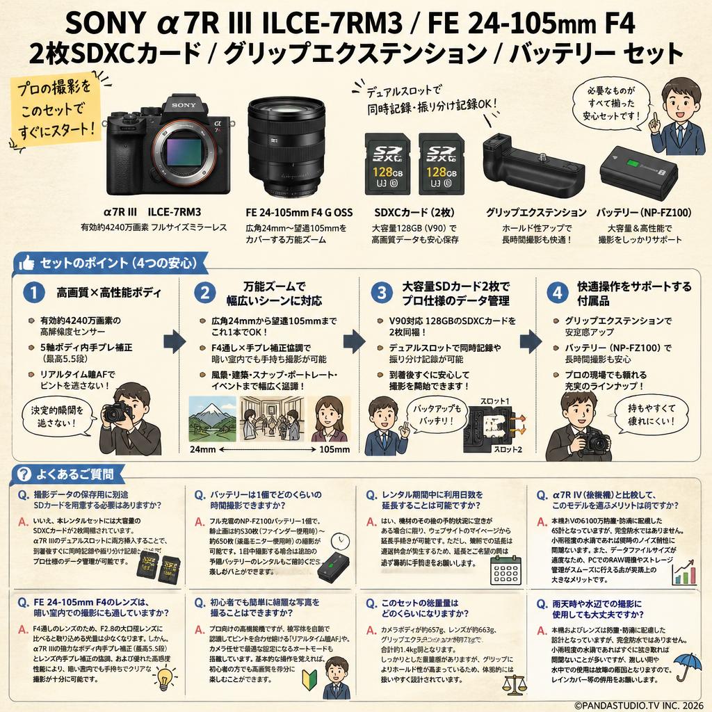SONY α7R III ILCE-7RM3 / FE 24-105mm F4 / 2枚SDXC カード / グリップエクステンション / バッテリー セット FAQ（よくある質問と答え）