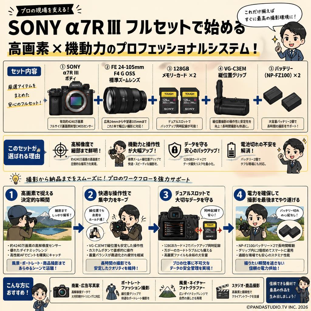 SONY α7R III ＋ FE 24-105mm F4＋128GBメモリー×2 ＋ VG-C3EM 縦位置グリップ  ＋バッテリー セット 概要
