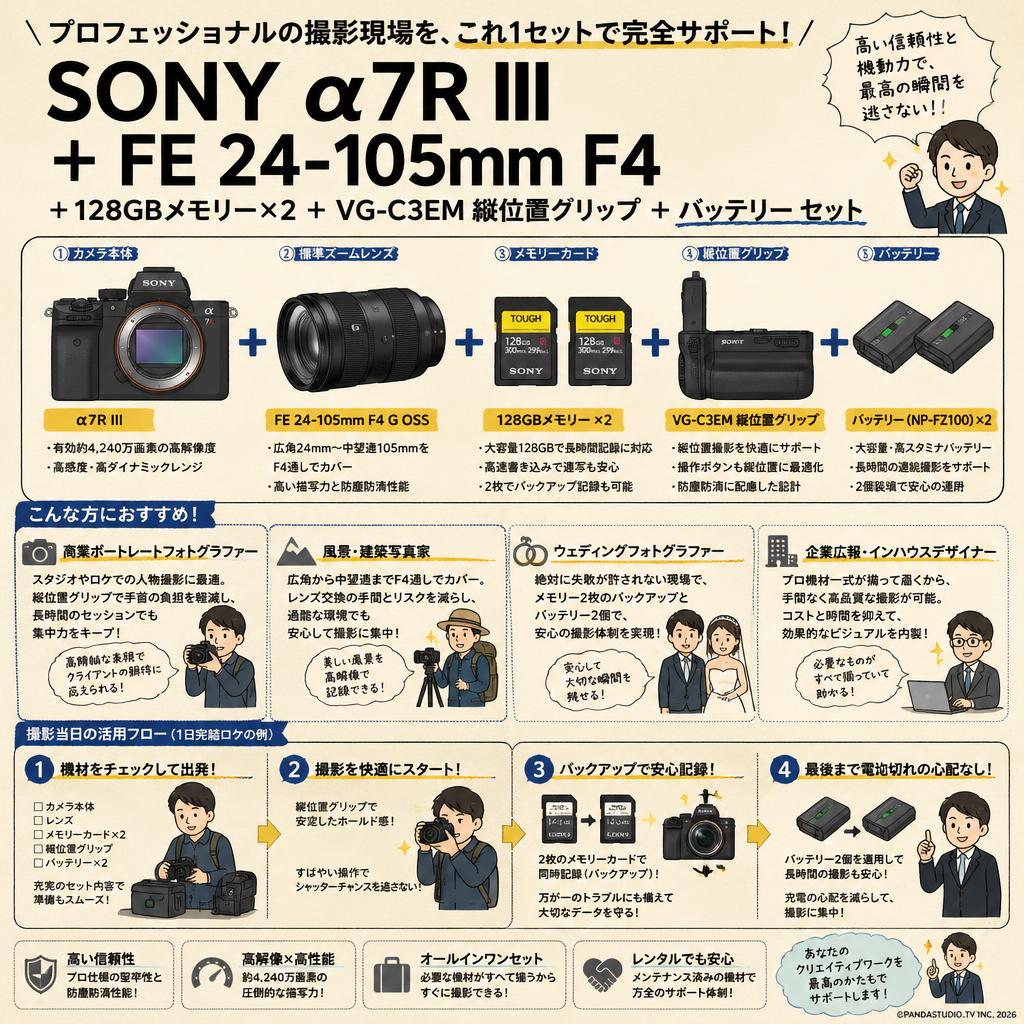 SONY α7R III ＋ FE 24-105mm F4＋128GBメモリー×2 ＋ VG-C3EM 縦位置グリップ  ＋バッテリー セット おもな対象のお客様