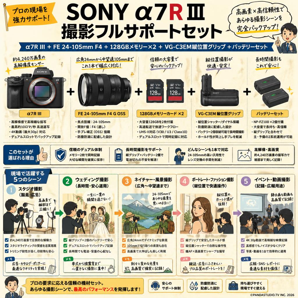 SONY α7R III ＋ FE 24-105mm F4＋128GBメモリー×2 ＋ VG-C3EM 縦位置グリップ  ＋バッテリー セット 用途