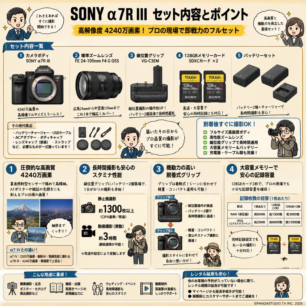 SONY α7R III ＋ FE 24-105mm F4＋128GBメモリー×2 ＋ VG-C3EM 縦位置グリップ  ＋バッテリー セット FAQ（よくある質問と答え）
