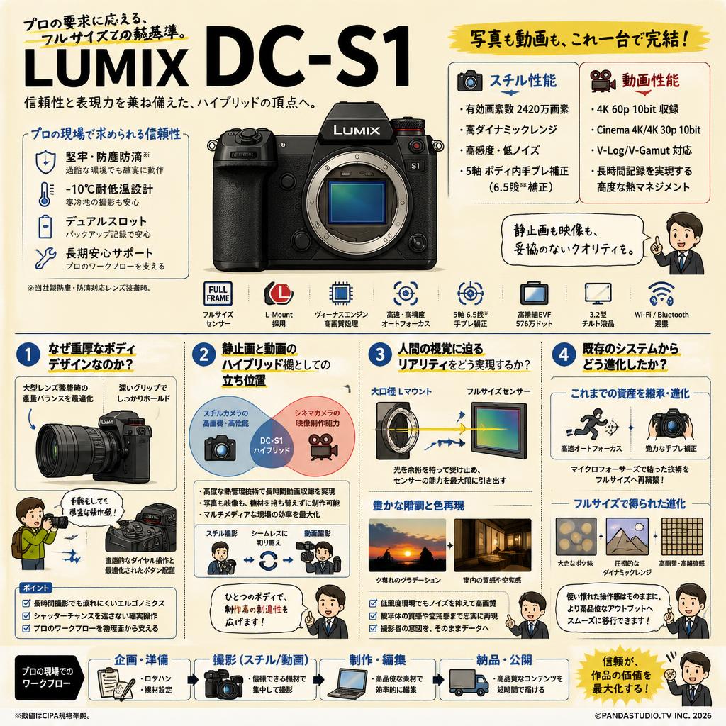 LUMIX DC-S1 概要