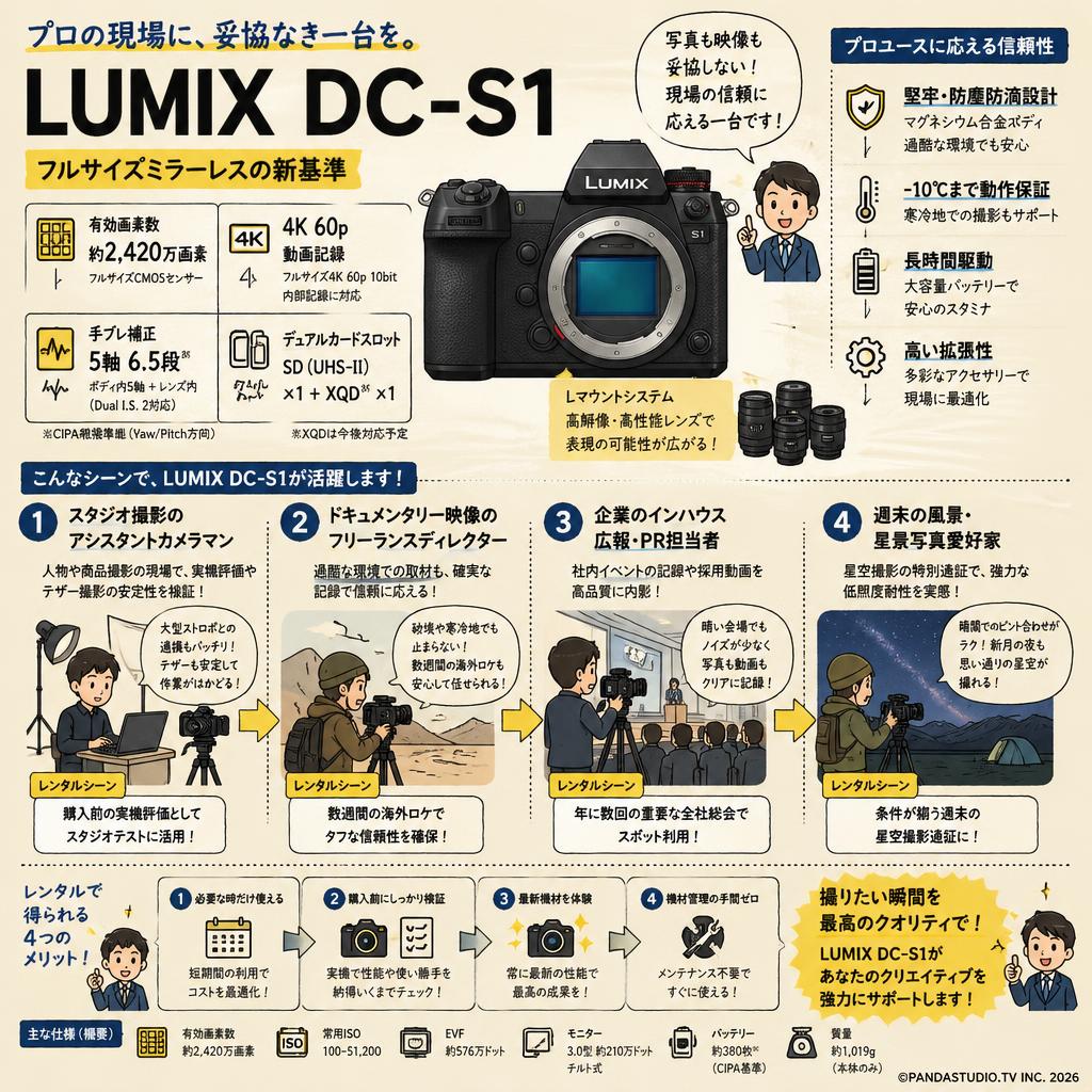 LUMIX DC-S1 おもな対象のお客様