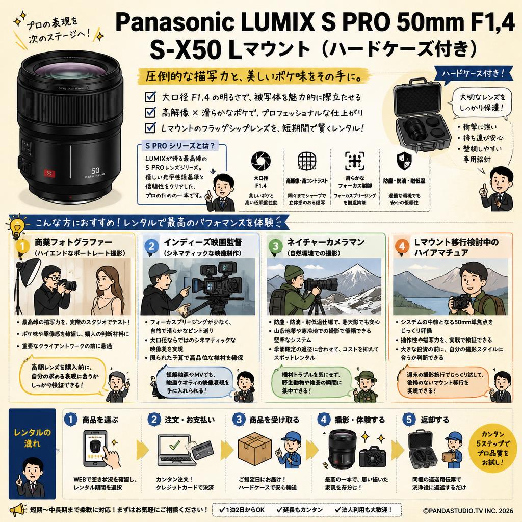 Panasonic LUMIX S PRO 50mm F1.4 Ｓ-X50 Lマウント (ハードケース付き) おもな対象のお客様