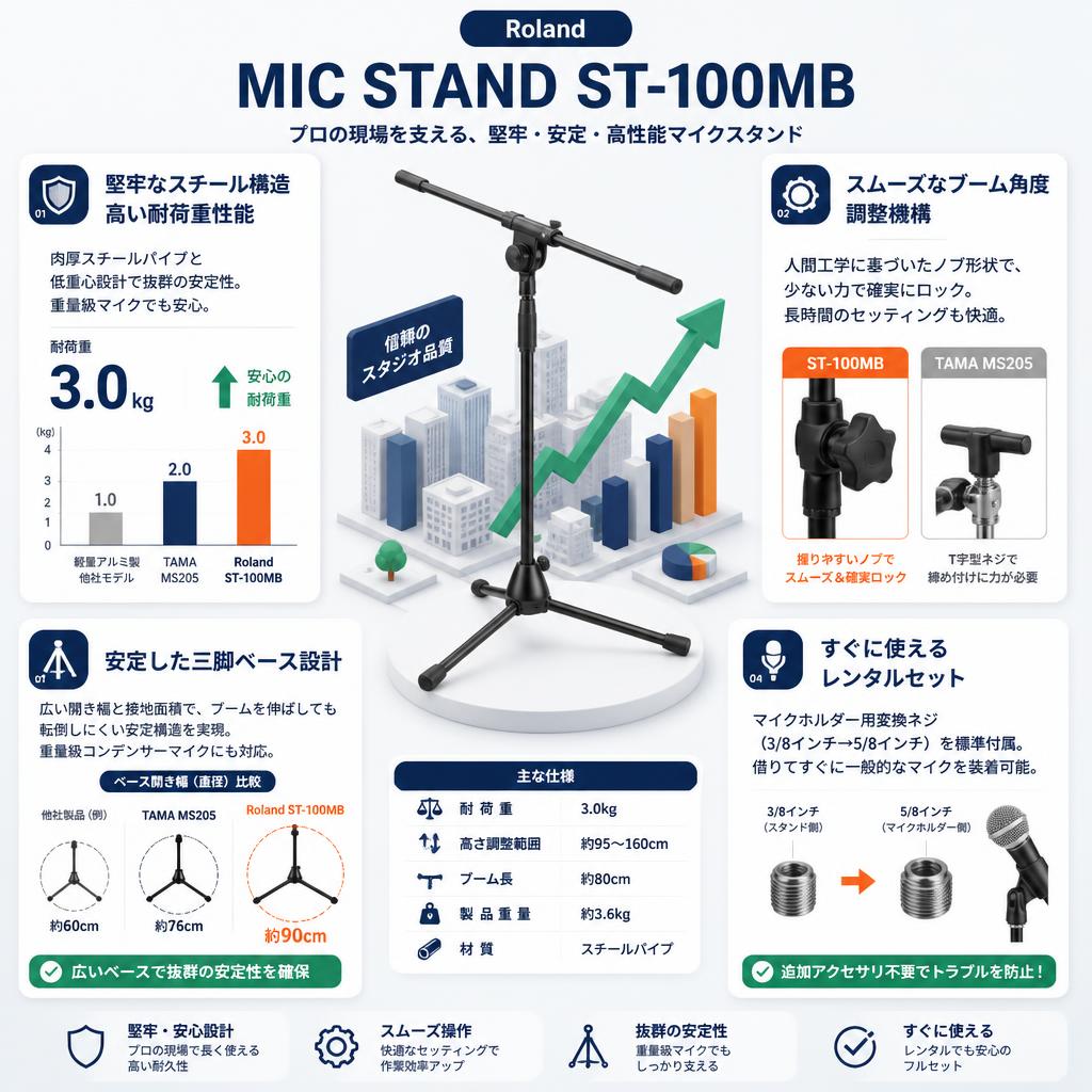 Roland　MIC STAND ST-100MB セールスポイント