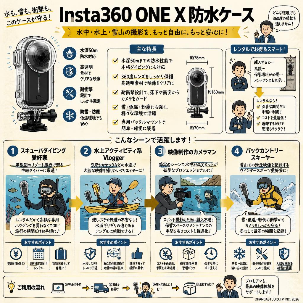 Insta360 ONE X 防水ケース おもな対象のお客様