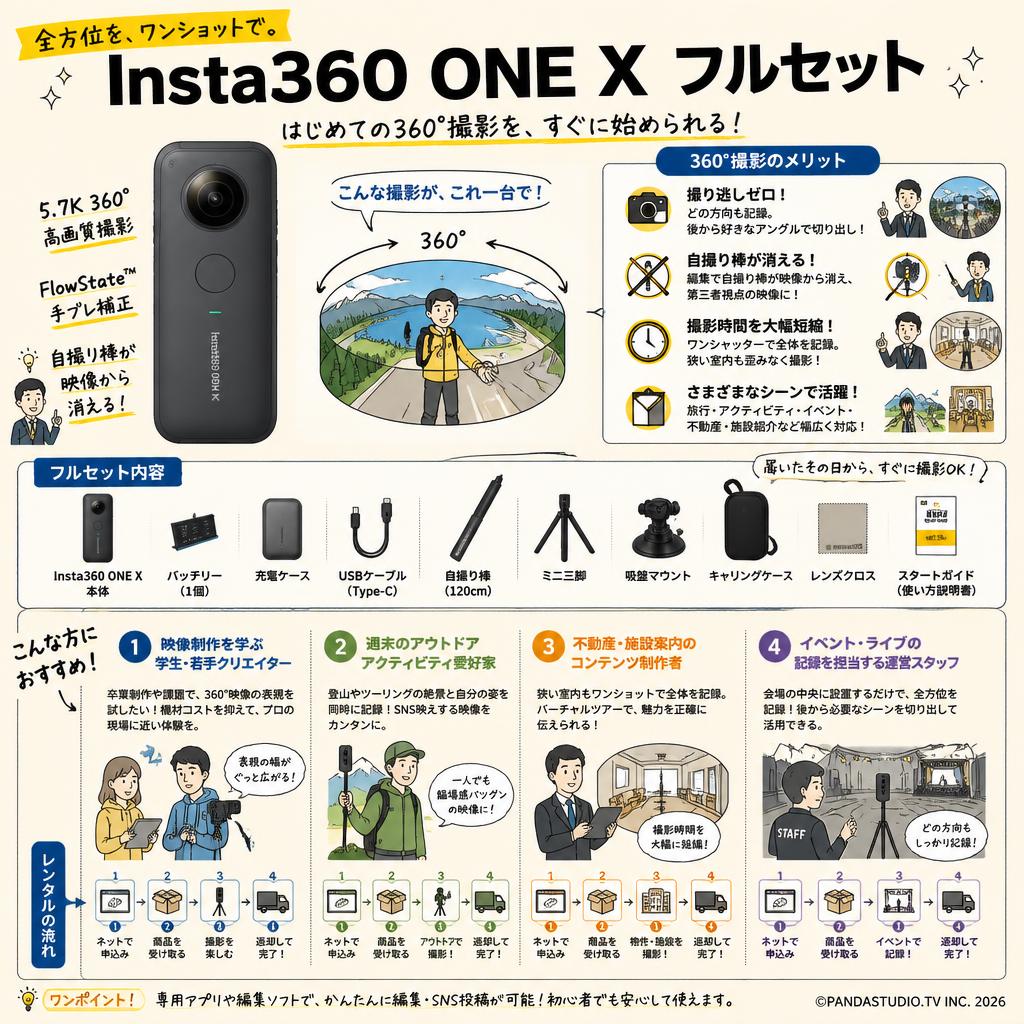 Insta360 ONE X フルセット おもな対象のお客様