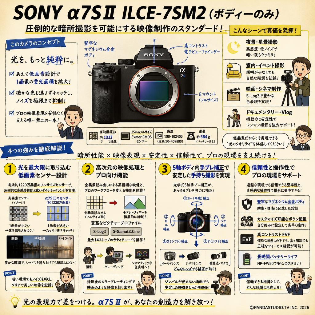 レンタル] Sony（ソニー）α7S II ボディのみ ミラーレス | パンダ