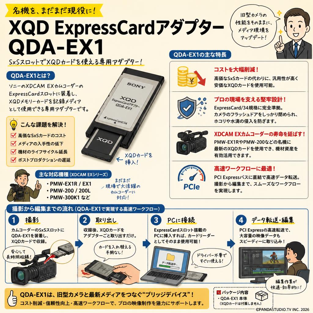 XQD ExpressCardアダプター QDA-EX1 概要
