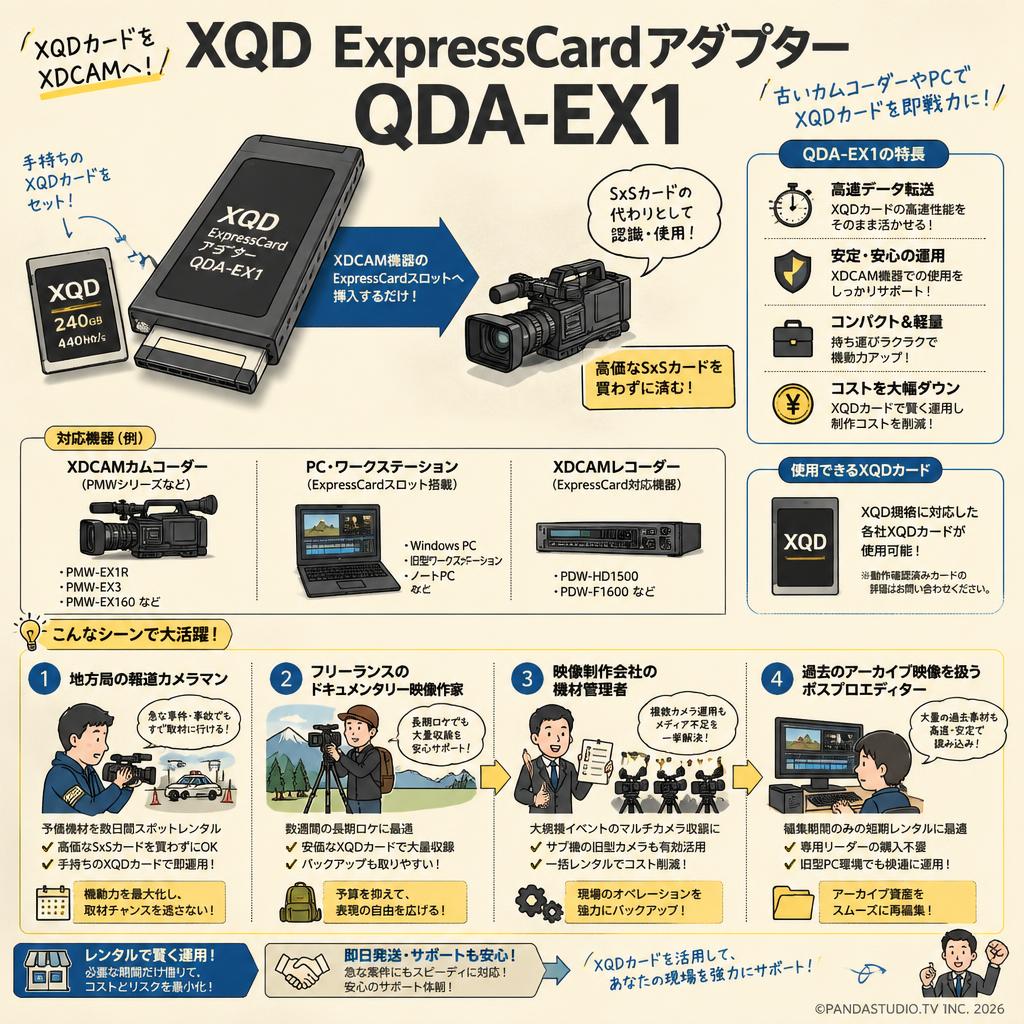XQD ExpressCardアダプター QDA-EX1 おもな対象のお客様