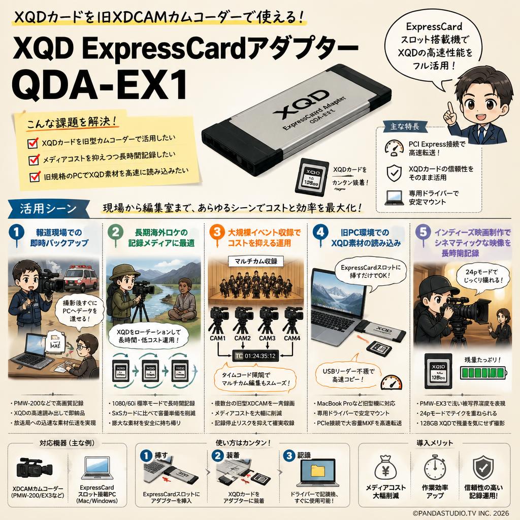 XQD ExpressCardアダプター QDA-EX1 用途