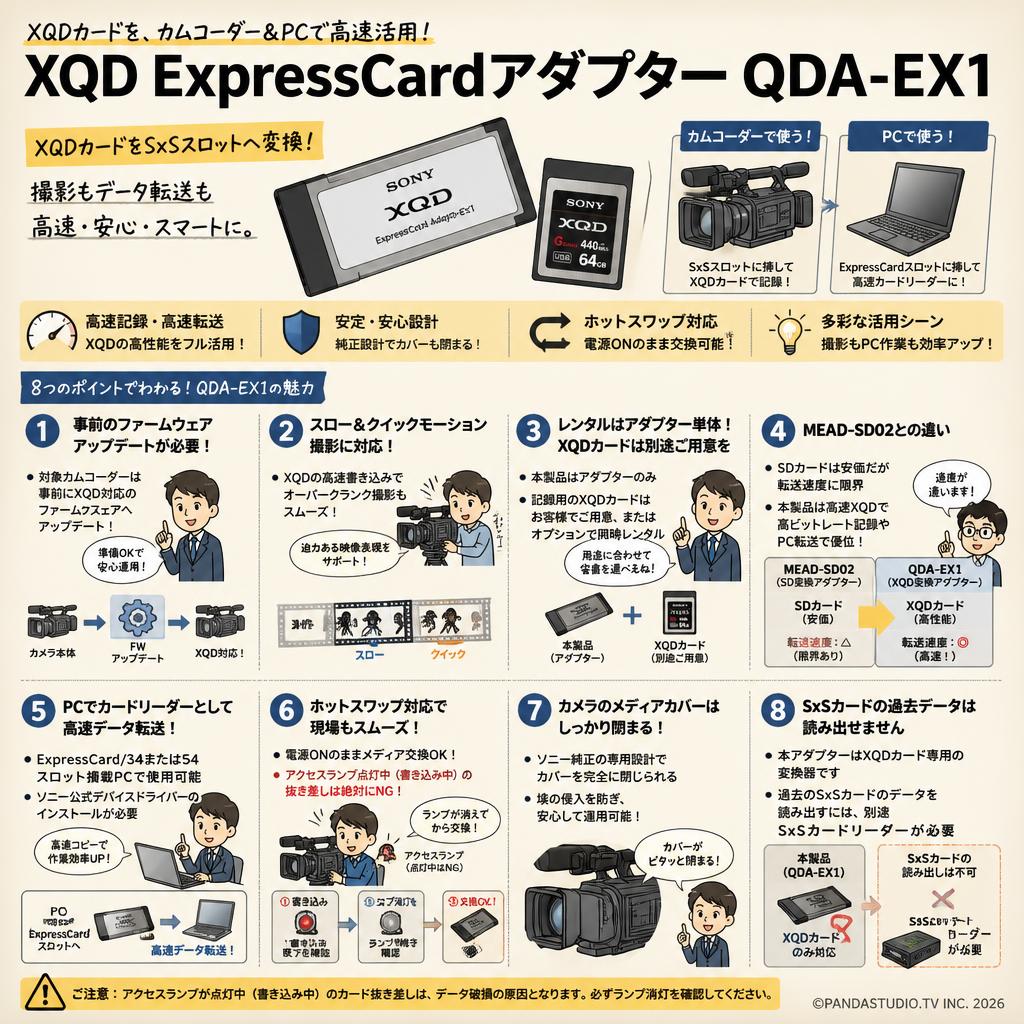 XQD ExpressCardアダプター QDA-EX1 FAQ（よくある質問と答え）