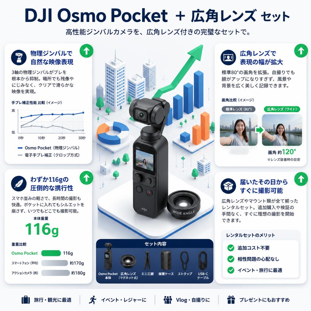 DJI Osmo Pocket ＋ 広角レンズ セット セールスポイント