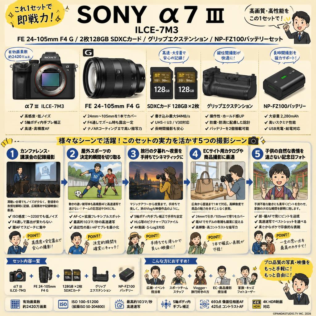 SONY α7 III ILCE-7M3 / FE 24-105mm F4 G / 2枚128GB SDXC カード / グリップエクステンション / NP-FZ100バッテリーセット 用途