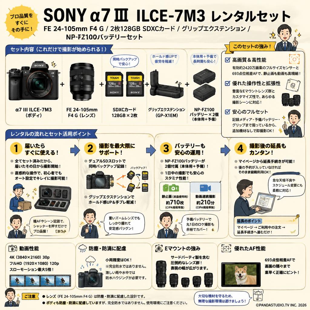 SONY α7 III ILCE-7M3 / FE 24-105mm F4 G / 2枚128GB SDXC カード / グリップエクステンション / NP-FZ100バッテリーセット FAQ（よくある質問と答え）