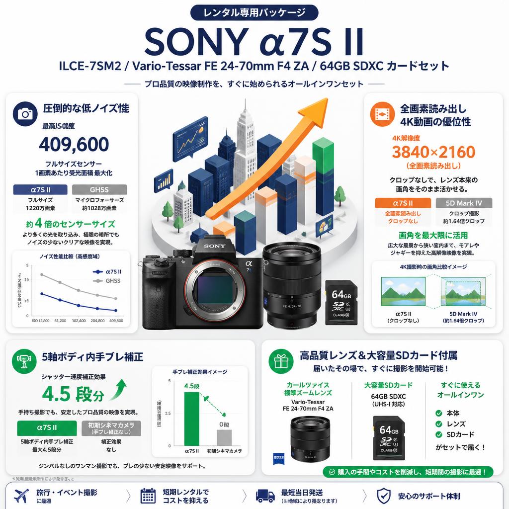 SONY α7S II  ILCE-7SM2 / Vario-Tessar FE 24-70mm F4 ZA / 64GB SDXC カードセット セールスポイント