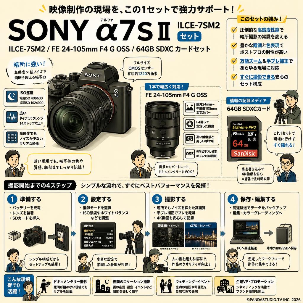 SONY α7S II  ILCE-7SM2 / FE 24-105mm F4 G OSS / 64GB SDXC カードセット 概要