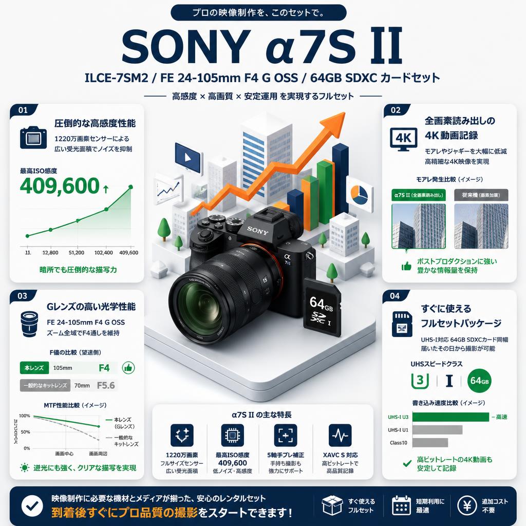 SONY α7S II  ILCE-7SM2 / FE 24-105mm F4 G OSS / 64GB SDXC カードセット セールスポイント