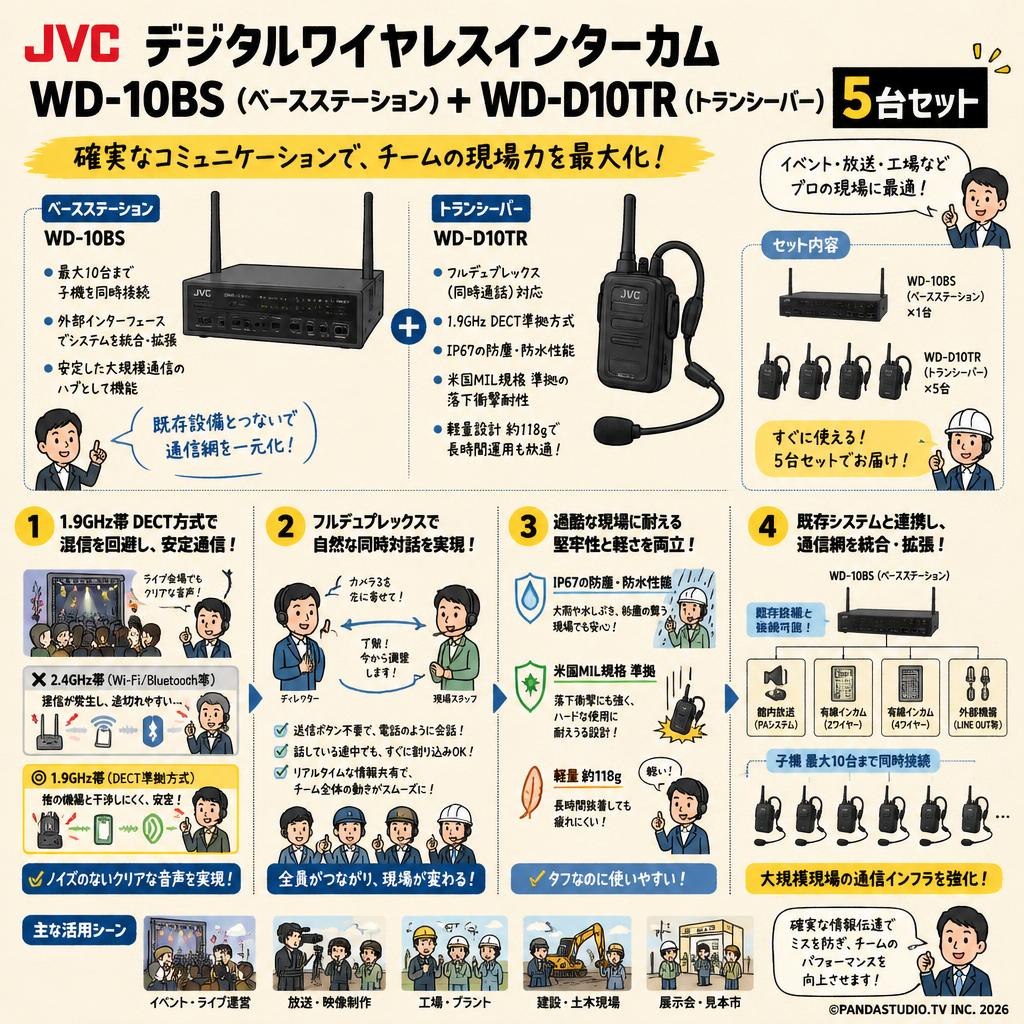 JVCデジタルワイヤレスインターカム WD-10BS（ベースステーション） ＋ WD-D10TR（トランシーバー） 5台セット 概要