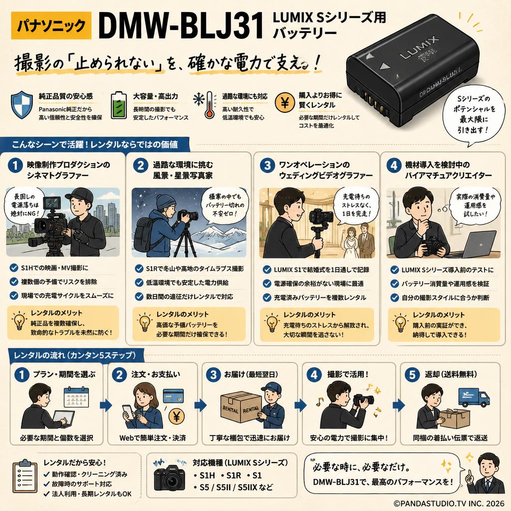 パナソニック DMW-BLJ31 LUMIX Sシリーズ用 バッテリー おもな対象のお客様