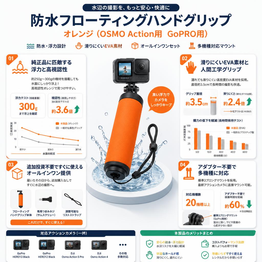 防水フローティングハンドグリップ 　オレンジ（OSMO Action用　GoPRO用） セールスポイント