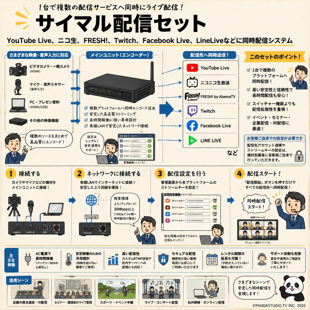 サイマル配信セット YouTube Live、ニコ生、FRESH!、Twitch、Facebook Live、LineLiveなどに同時配信システム FAQ（よくある質問と答え）