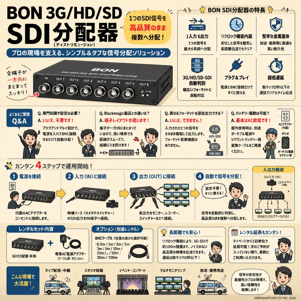BON 3G/HD/SD SDI Distribution FAQ（よくある質問と答え）