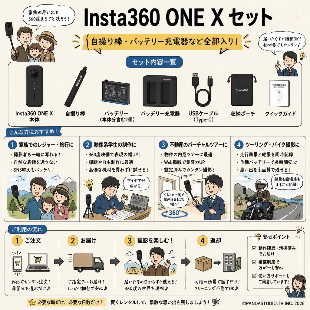 Insta360 ONE X セット 自撮り棒 バッテリー充電器など おもな対象のお客様